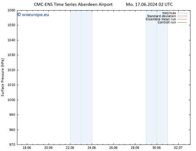 Surface pressure CMC TS Sa 22.06.2024 20 UTC