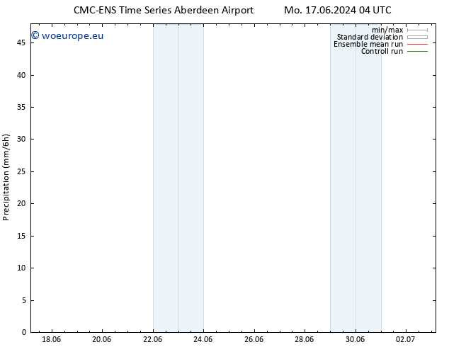 Precipitation CMC TS Fr 28.06.2024 04 UTC
