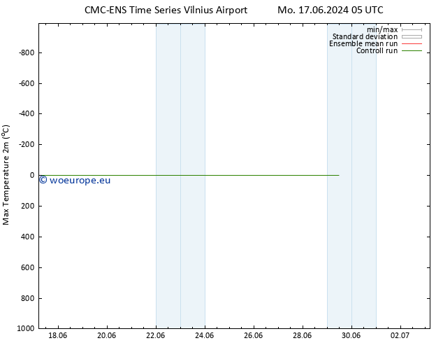 Temperature High (2m) CMC TS Tu 18.06.2024 05 UTC