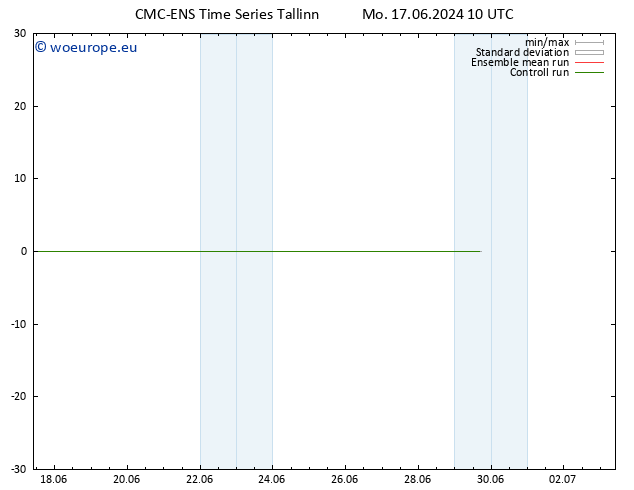 Temperature (2m) CMC TS Mo 17.06.2024 10 UTC