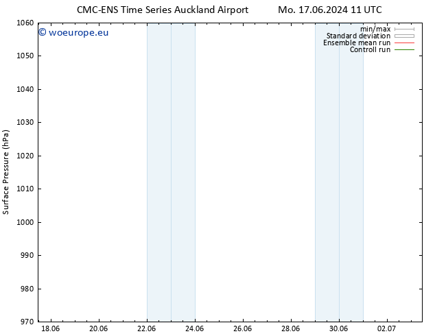 Surface pressure CMC TS Sa 29.06.2024 17 UTC