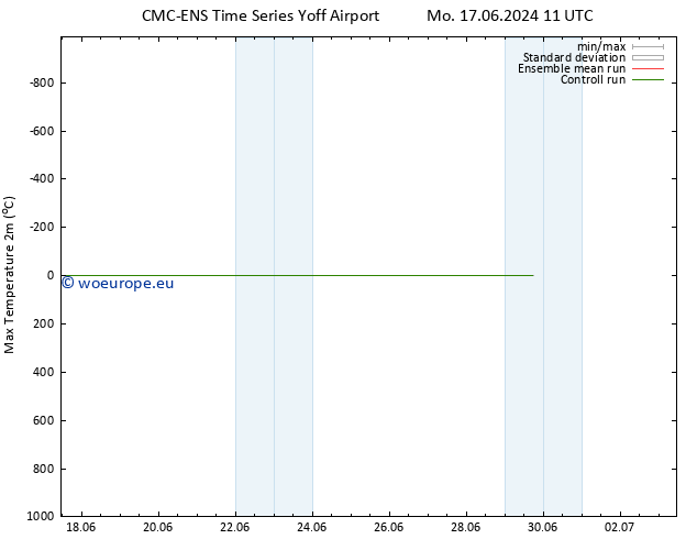 Temperature High (2m) CMC TS Mo 17.06.2024 23 UTC
