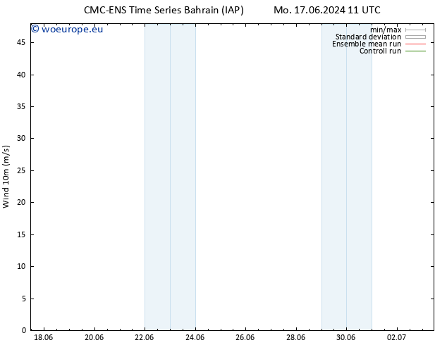 Surface wind CMC TS Mo 17.06.2024 11 UTC