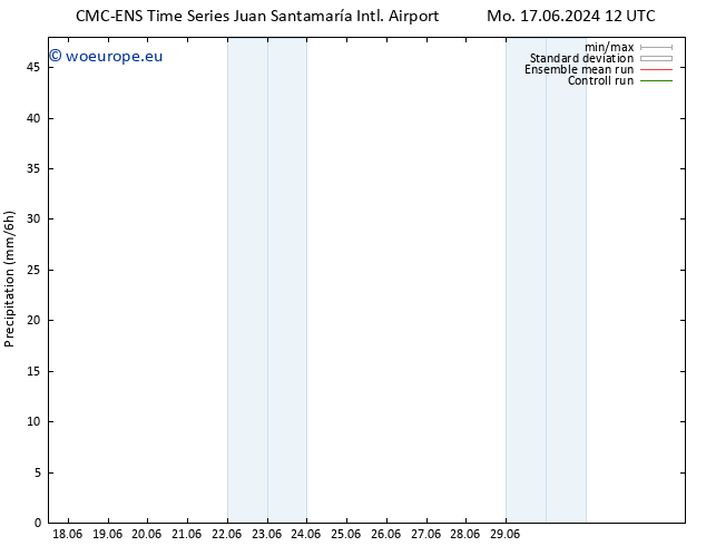 Precipitation CMC TS Tu 18.06.2024 12 UTC