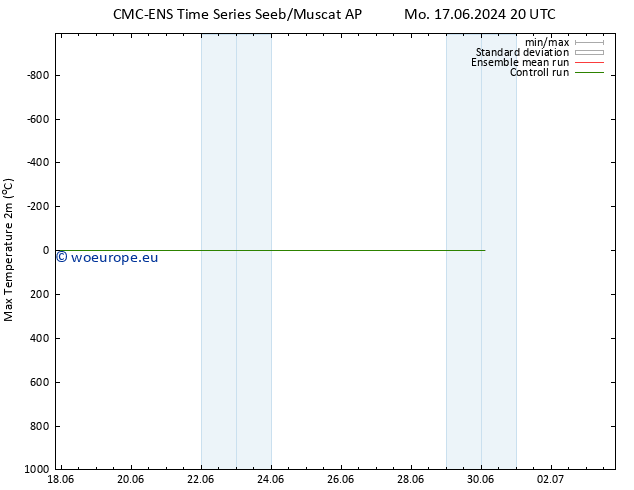 Temperature High (2m) CMC TS Tu 18.06.2024 14 UTC
