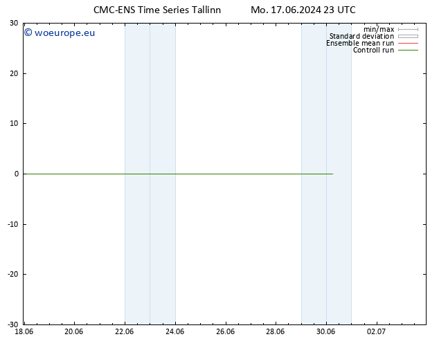 Surface wind CMC TS Tu 18.06.2024 05 UTC