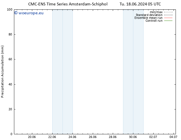 Precipitation accum. CMC TS Su 23.06.2024 11 UTC