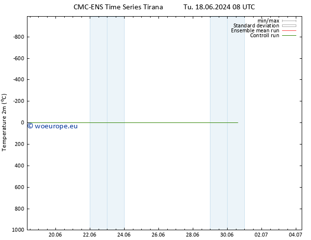 Temperature (2m) CMC TS Th 27.06.2024 08 UTC