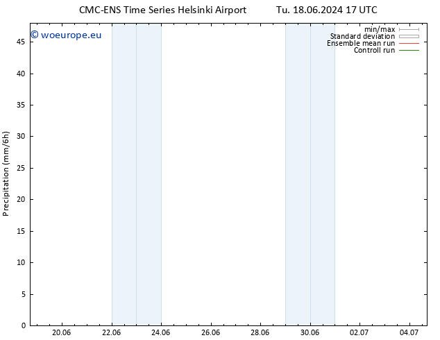 Precipitation CMC TS Th 27.06.2024 05 UTC