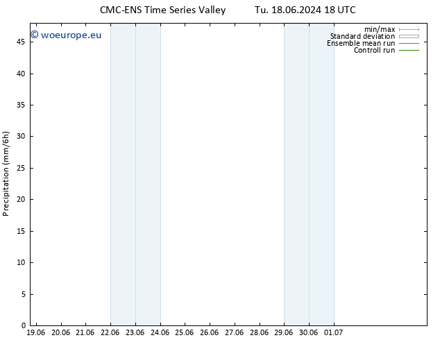 Precipitation CMC TS Mo 01.07.2024 00 UTC