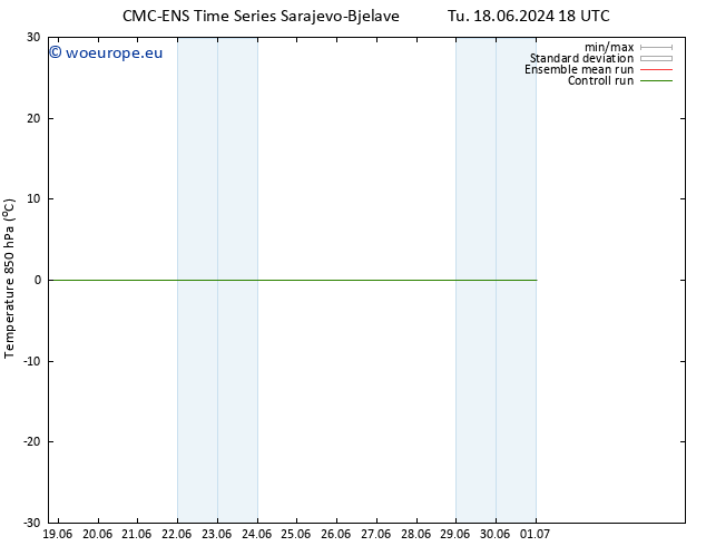 Temp. 850 hPa CMC TS Fr 28.06.2024 18 UTC