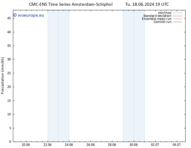 Precipitation CMC TS Tu 25.06.2024 19 UTC