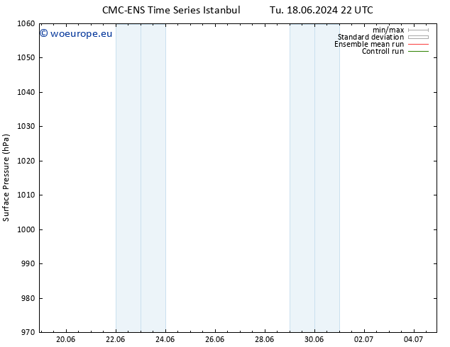 Surface pressure CMC TS We 19.06.2024 04 UTC