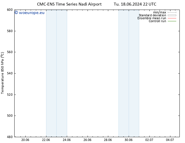 Height 500 hPa CMC TS Th 20.06.2024 16 UTC