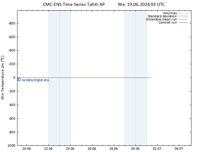 Temperature Low (2m) CMC TS Th 20.06.2024 21 UTC