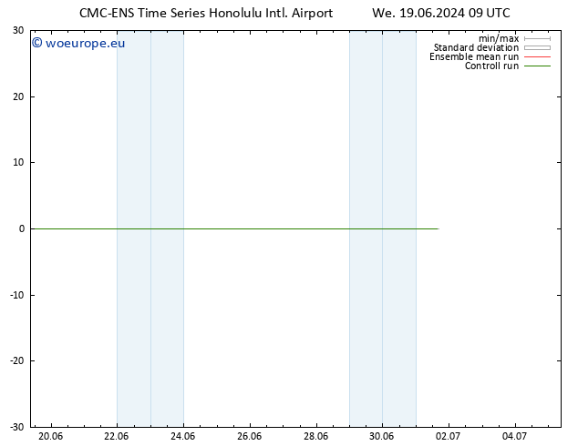 Surface wind CMC TS Th 20.06.2024 09 UTC