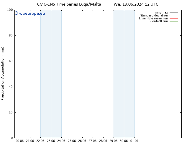 Precipitation accum. CMC TS We 19.06.2024 18 UTC