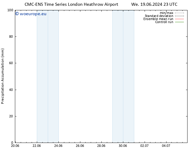 Precipitation accum. CMC TS Sa 29.06.2024 23 UTC