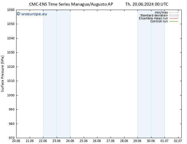 Surface pressure CMC TS Fr 21.06.2024 00 UTC