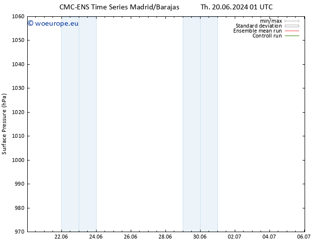 Surface pressure CMC TS Fr 21.06.2024 01 UTC