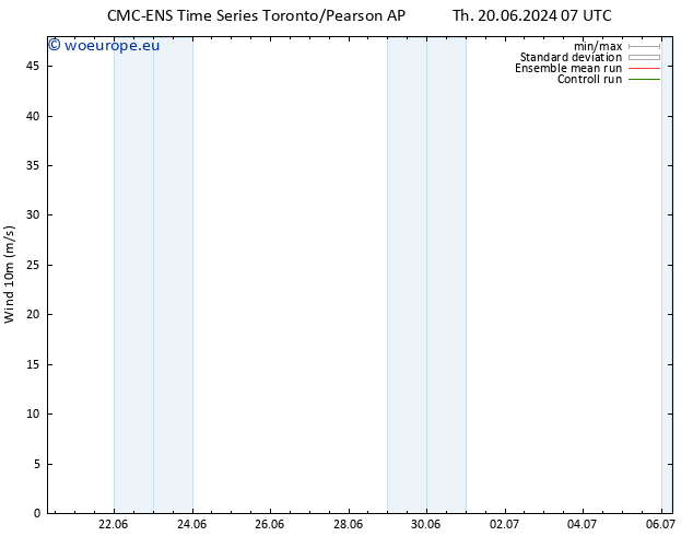 Surface wind CMC TS Fr 28.06.2024 19 UTC