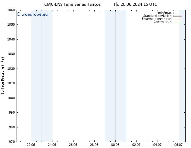 Surface pressure CMC TS Sa 22.06.2024 21 UTC