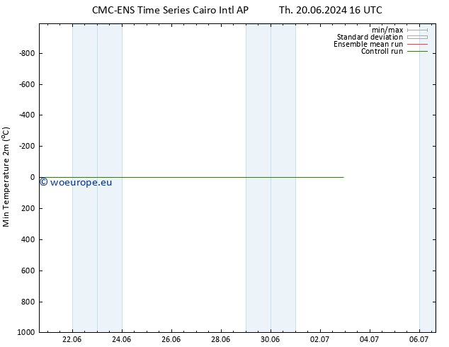 Temperature Low (2m) CMC TS Tu 25.06.2024 16 UTC