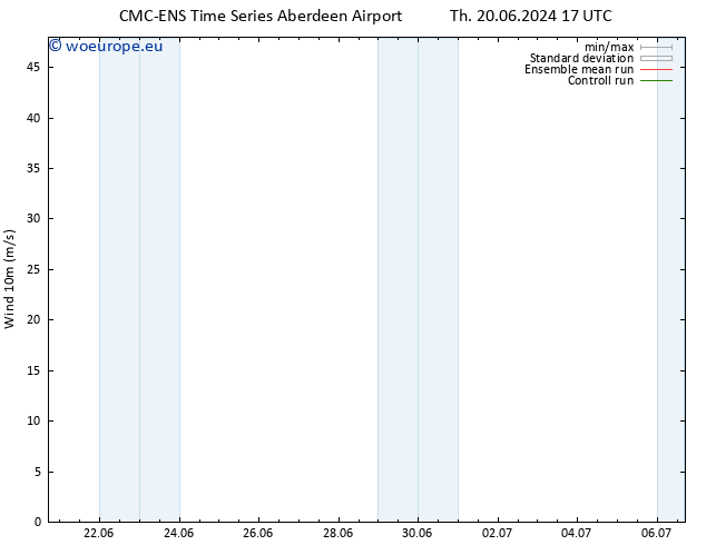 Surface wind CMC TS Sa 22.06.2024 11 UTC