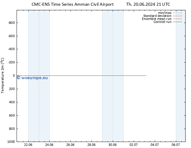 Temperature (2m) CMC TS Mo 24.06.2024 09 UTC