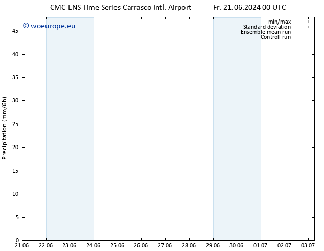Precipitation CMC TS Tu 25.06.2024 00 UTC