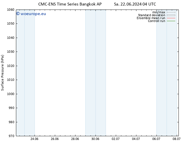 Surface pressure CMC TS We 26.06.2024 22 UTC