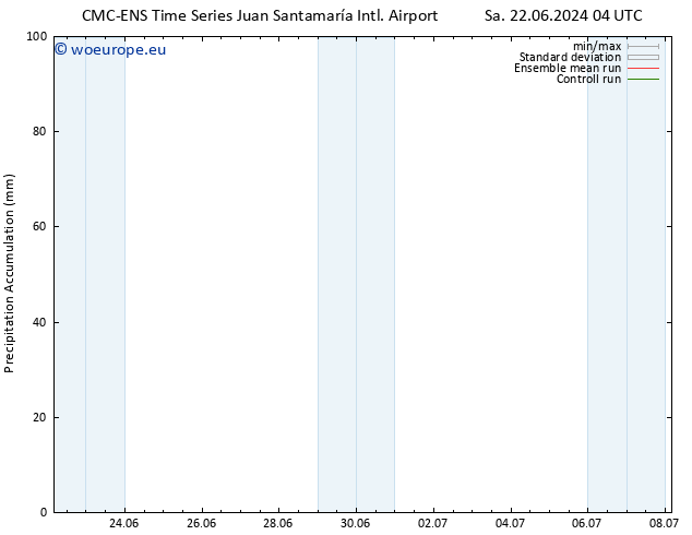 Precipitation accum. CMC TS Th 27.06.2024 16 UTC