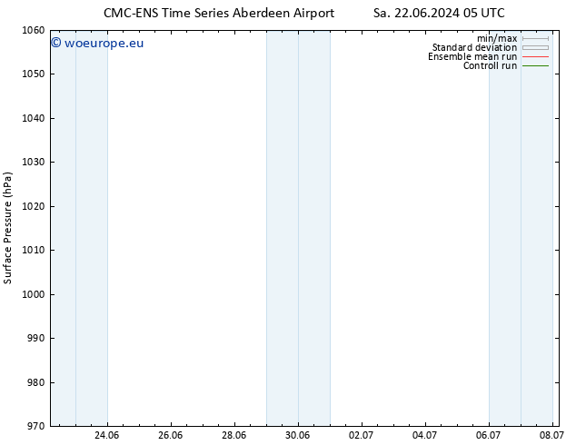 Surface pressure CMC TS Su 23.06.2024 11 UTC