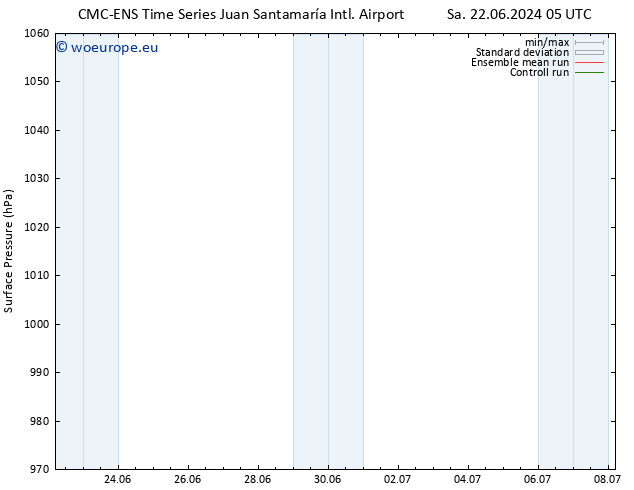Surface pressure CMC TS Tu 02.07.2024 05 UTC