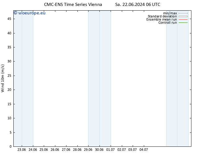 Surface wind CMC TS Mo 24.06.2024 00 UTC