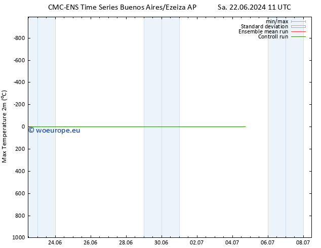 Temperature High (2m) CMC TS Su 30.06.2024 11 UTC