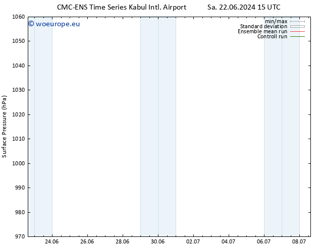 Surface pressure CMC TS Th 27.06.2024 15 UTC