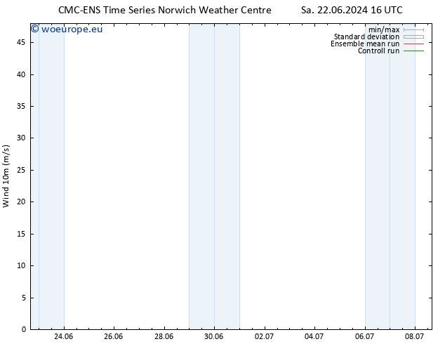Surface wind CMC TS Sa 22.06.2024 22 UTC