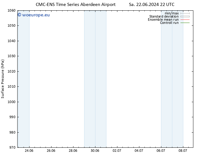 Surface pressure CMC TS We 26.06.2024 22 UTC