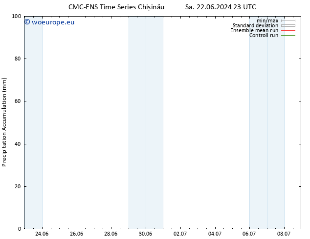 Precipitation accum. CMC TS Su 23.06.2024 23 UTC