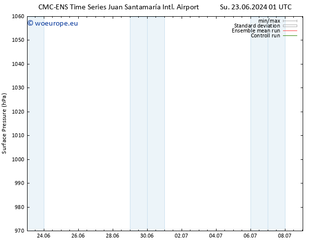 Surface pressure CMC TS Sa 29.06.2024 01 UTC