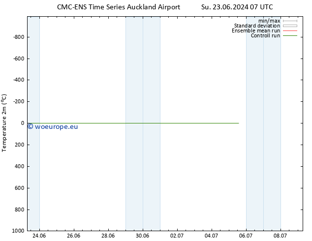 Temperature (2m) CMC TS Fr 05.07.2024 13 UTC