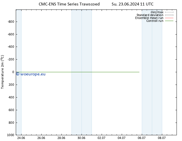 Temperature (2m) CMC TS Th 27.06.2024 23 UTC