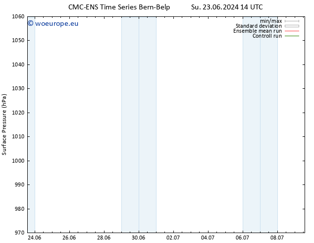 Surface pressure CMC TS Tu 25.06.2024 08 UTC