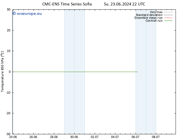 Temp. 850 hPa CMC TS Mo 24.06.2024 16 UTC