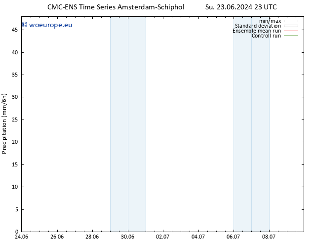 Precipitation CMC TS Mo 01.07.2024 17 UTC