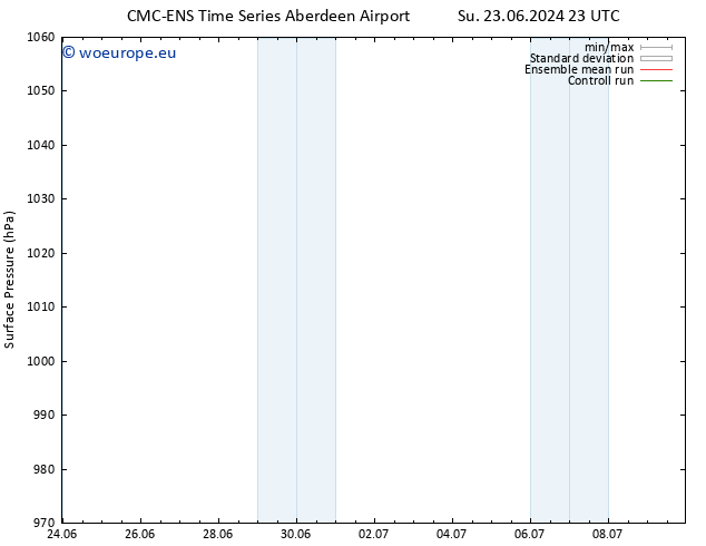 Surface pressure CMC TS Fr 28.06.2024 23 UTC