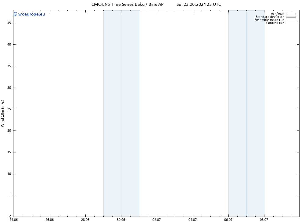 Surface wind CMC TS Su 23.06.2024 23 UTC