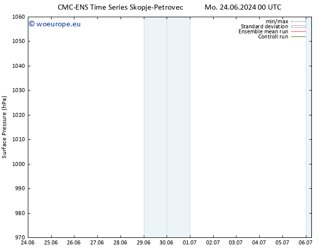 Surface pressure CMC TS We 26.06.2024 12 UTC