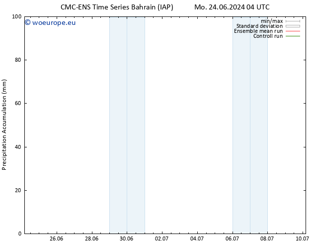 Precipitation accum. CMC TS Mo 24.06.2024 04 UTC